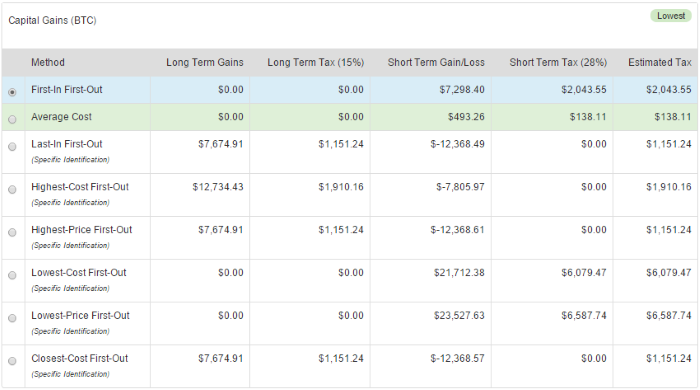 Bitcoin Capital Gains using FIFO, LIFO and other methods